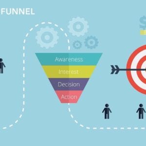 Click Funnel Marketing Plan