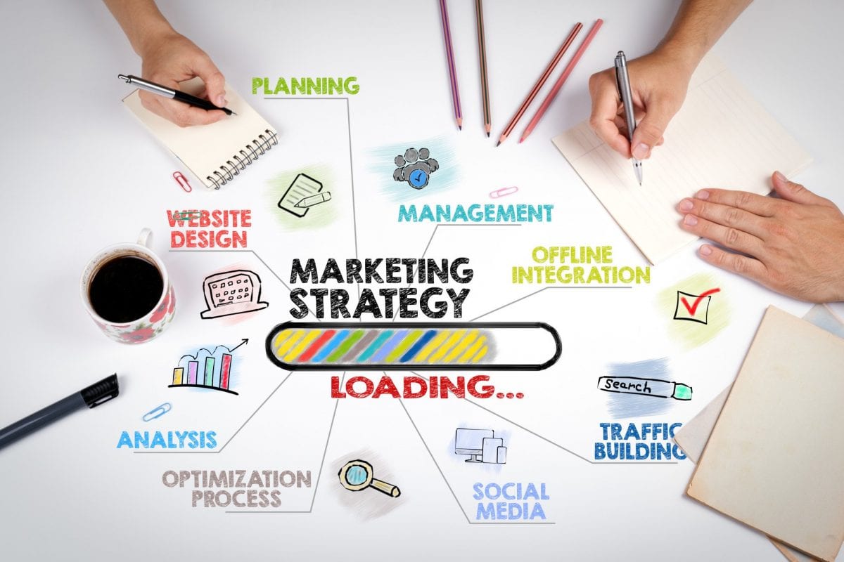 Digital Marketing 'readiness' Bundle